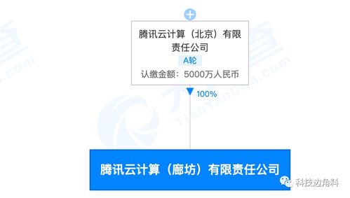 騰訊云加碼京津冀布局 廊坊全資子公司成立，注冊資本5000萬深耕計算與批發