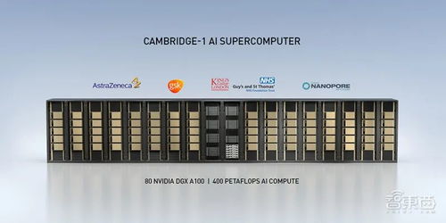 單節點算力飆至5 PFLOPs NVIDIA最新AI超級計算機開啟產品測試，引領軟硬件批發新紀元